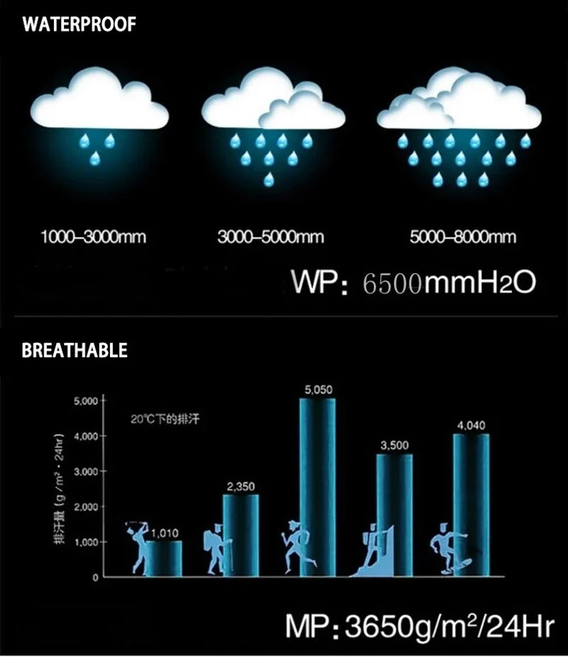 StormRide Waterproof Cycling Jacket